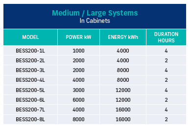 Lithium BESS medium-large table for website