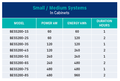 Lithium BESS small-medium table for website